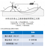 防滲膜水槍法滲漏檢測(cè)原理